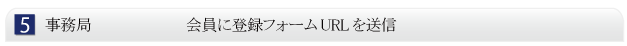 事務局 会員に登録フォームURLを送信
