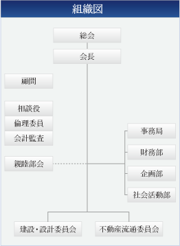 組織図